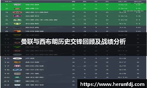 曼联与西布朗历史交锋回顾及战绩分析
